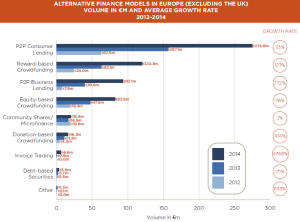 Finanza alternativa EU per modello