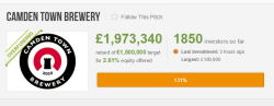 Camden Town Brewery raccoglie £2 milioni su Crowdcube