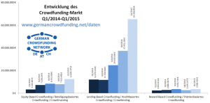 Germany Crowdfunding-Market-Q1-2015