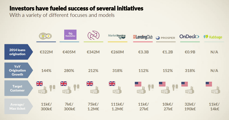 Lending crowdfunding Ignazio Rocco