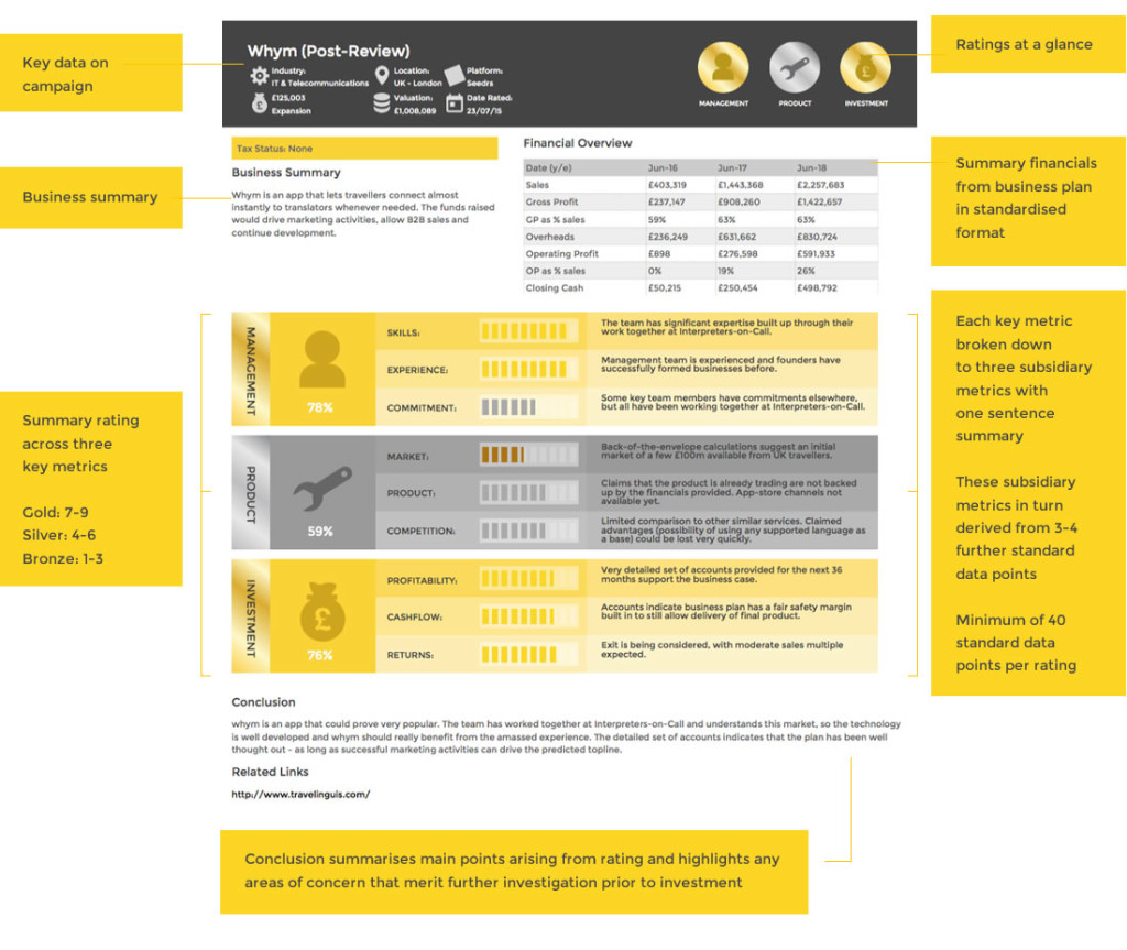 CrowdRating-scheda di valutazione