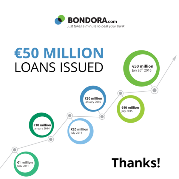 Bondora-at-50-million-600x600