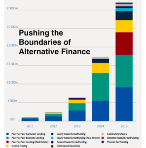 UK-Alternative-Finance-Growth-2015-2