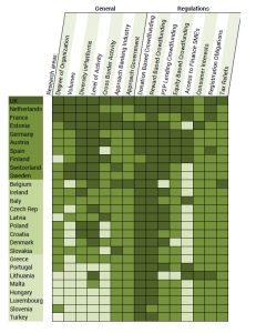 CrowdfundingHub Alternative Finance index in Europa