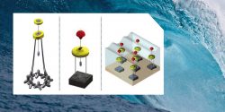 Triton energia elettrica green dalle onde equity crowdfunding tip ventures