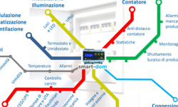 smart domotics equity crowdfunding su Crowdfundme efficientamento energetico