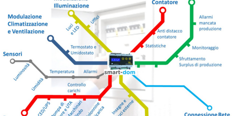 smart domotics equity crowdfunding su Crowdfundme efficientamento energetico