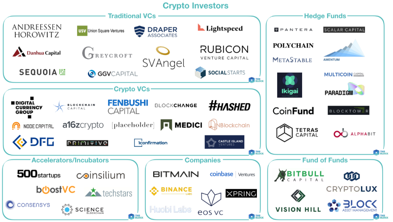 Cripto Investors