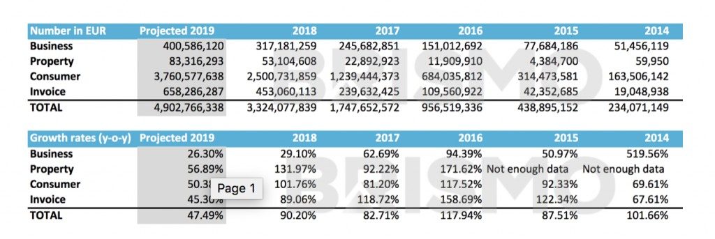 Lending crowdfunding in Europa dettagli