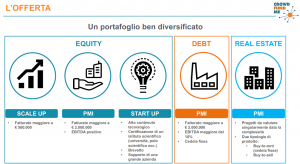 CrowdFundMe nuova offerta
