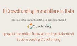 Infografica statistiche e dati crowdfunding immobiliare italia