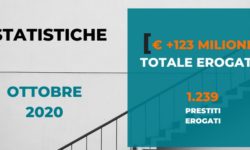 Borsadelcredito erogati prestiti per 13 milioni Ottobre 2020
