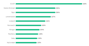 P2PMarketData rising-stars