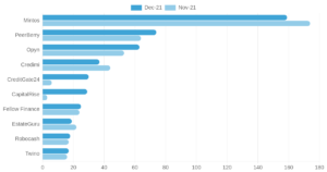 P2PMarketData top-10-platforms-month-vs-previous-month
